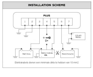 NDS PWS PLUS aansluitschema