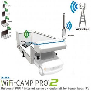 Alfa CampPro-2v2 wifi- set