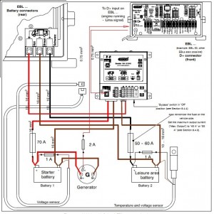 Schaudt WA 121545 met EBL-block